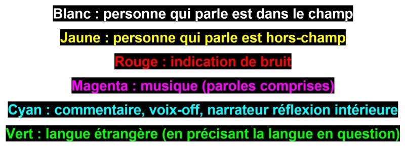 Représentation des normes de couleurs du sous-titrage pour sourd et malentendant